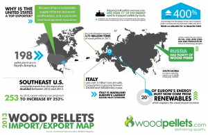 Wood pellets import export, 2013 Map US to EU