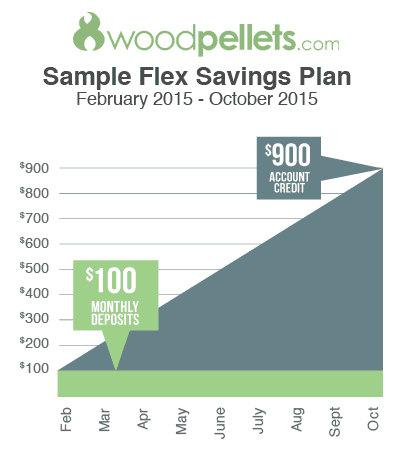Wood Pellet Budget Savings Plan