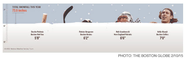 Boston Globe Snowfall Chart