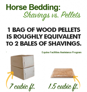 Wood Pellets as Horse Bedding 